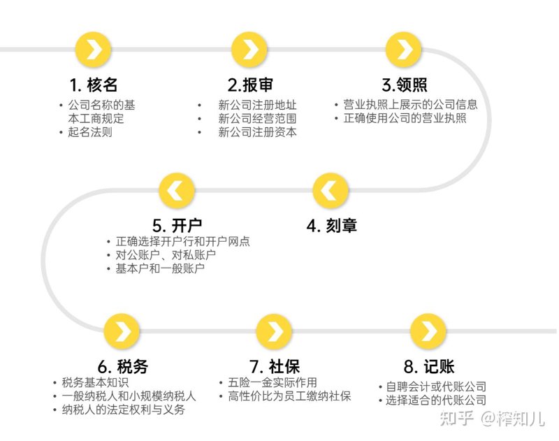 长春代理记账:企业成长背后的隐形翅膀