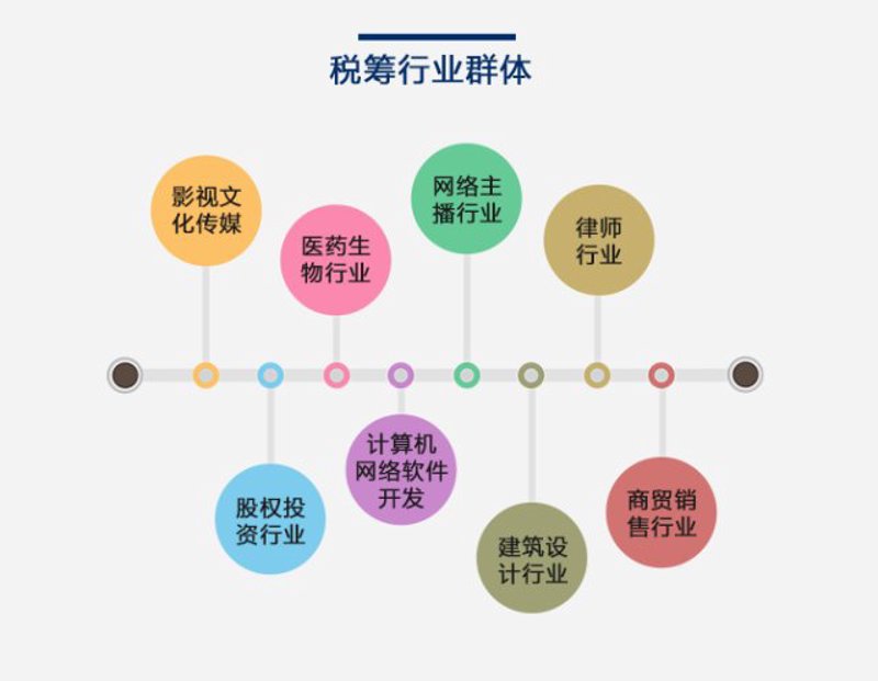 企业成长的‘加速器’:工商注册代办服务解读